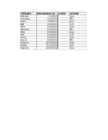 Informaatika Kodu KT #28