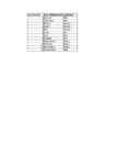 Informaatika Kodu KT #29