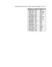Informaatika Kodu KT #32