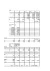 Rakendusstatistika agt-1 mth0030 mth0031 #3