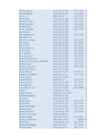 Informaatika I arvestustöö 2014 TTÜ #32