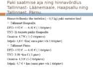 Kullerteenuste võrdlus #11