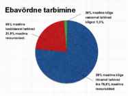 Rahvastiku kasv ja tarbimine #5