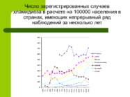 Statistika sugulisel teel levivate haiguste ja religiooni kohta #13