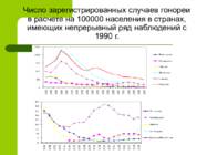 Statistika sugulisel teel levivate haiguste ja religiooni kohta #14