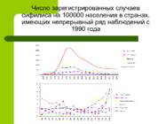 Statistika sugulisel teel levivate haiguste ja religiooni kohta #15