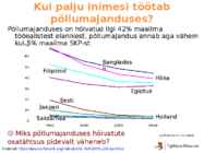 Põllumajanduse esitlus #8