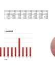 Statistika projekt #14