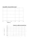 Statistika projekt #21