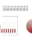 Statistika projekt #8