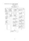 HACCP põhimõte #16