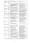 HACCP põhimõte #19