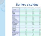 Suhkrud #5