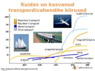 Transpordi areng #28