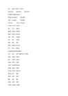 English Irregular verbs