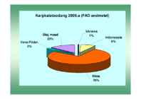 Karpkalakasvatus 2014 #16
