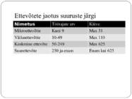 Ettevõtlus #11