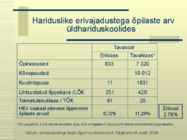 Suhtlemine AEV ja HEV lastega #3