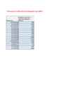 Excel KT #2