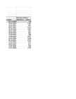 Excel KT #4