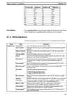 CPM1A Programmable Controllers Operation Manual 1784470 #102