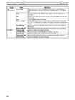 CPM1A Programmable Controllers Operation Manual 1784470 #103