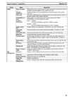 CPM1A Programmable Controllers Operation Manual 1784470 #104