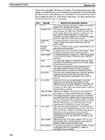 CPM1A Programmable Controllers Operation Manual 1784470 #149