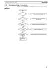 CPM1A Programmable Controllers Operation Manual 1784470 #150