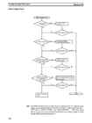 CPM1A Programmable Controllers Operation Manual 1784470 #151