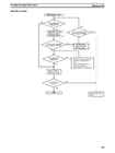 CPM1A Programmable Controllers Operation Manual 1784470 #152