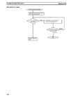 CPM1A Programmable Controllers Operation Manual 1784470 #153