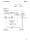 CPM1A Programmable Controllers Operation Manual 1784470 #154