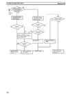 CPM1A Programmable Controllers Operation Manual 1784470 #155