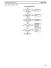 CPM1A Programmable Controllers Operation Manual 1784470 #156