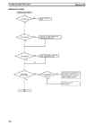 CPM1A Programmable Controllers Operation Manual 1784470 #157