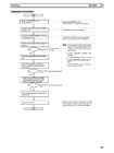 CPM1A Programmable Controllers Operation Manual 1784470 #168