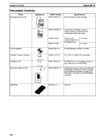 CPM1A Programmable Controllers Operation Manual 1784470 #172