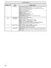 CPM1A Programmable Controllers Operation Manual 1784470 #201