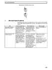 CPM1A Programmable Controllers Operation Manual 1784470 #22