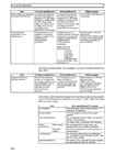 CPM1A Programmable Controllers Operation Manual 1784470 #23