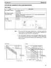 CPM1A Programmable Controllers Operation Manual 1784470 #50