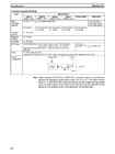 CPM1A Programmable Controllers Operation Manual 1784470 #51