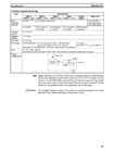 CPM1A Programmable Controllers Operation Manual 1784470 #52