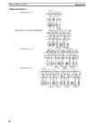 CPM1A Programmable Controllers Operation Manual 1784470 #85