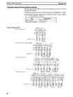 CPM1A Programmable Controllers Operation Manual 1784470 #87