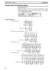 CPM1A Programmable Controllers Operation Manual 1784470 #89