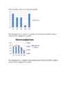 AGT 1 rakendusstatistika #8
