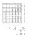 AGT 1 excel