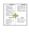 Swot analüüs